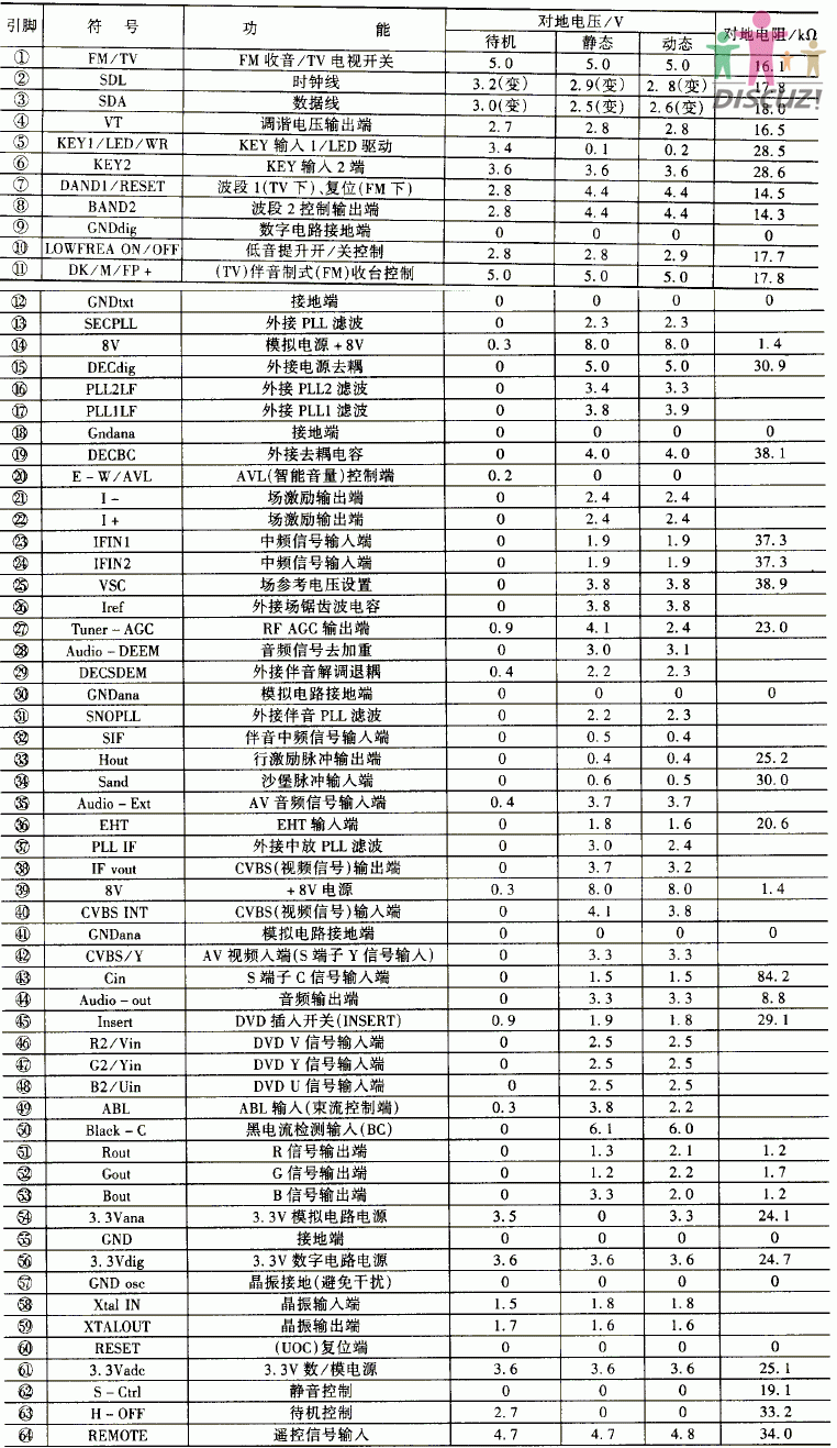 型 号 】TDA9370PS.gif